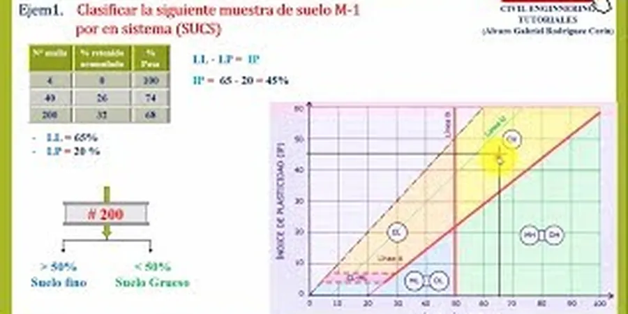 Imagen ilustrativa de Clasificacion suelos en La Serena