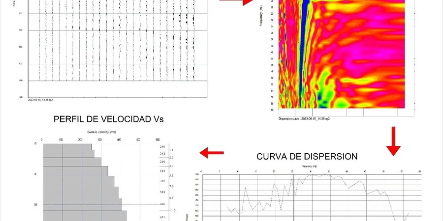 Imagen ilustrativa de Masw vs30 en La Serena