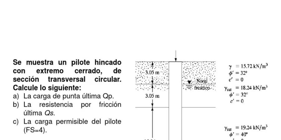 Imagen ilustrativa de Pilotes friccion punta en La Serena